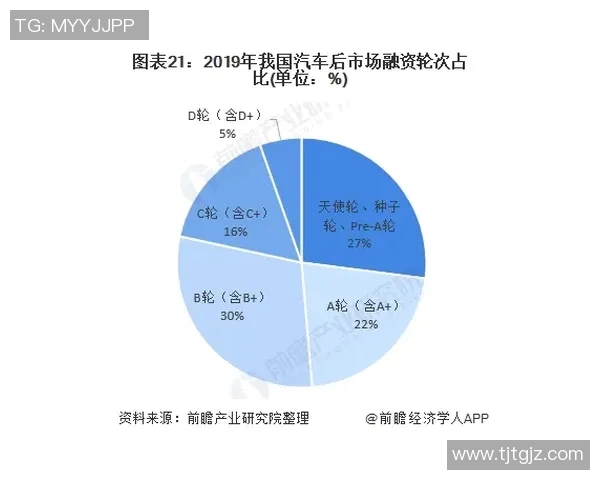 汽车配件制造行业发展趋势与技术创新探索分析